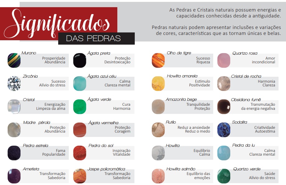 Significados das Pedras
